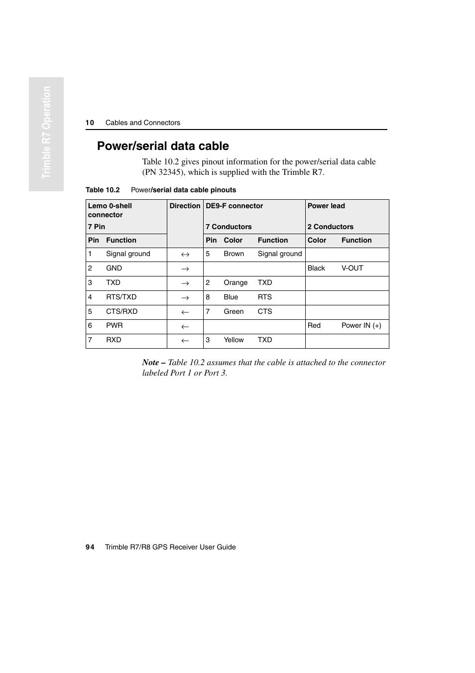 Power/serial data cable, Tr imble r7 operation | Trimble Outdoors R7 User Manual | Page 106 / 222