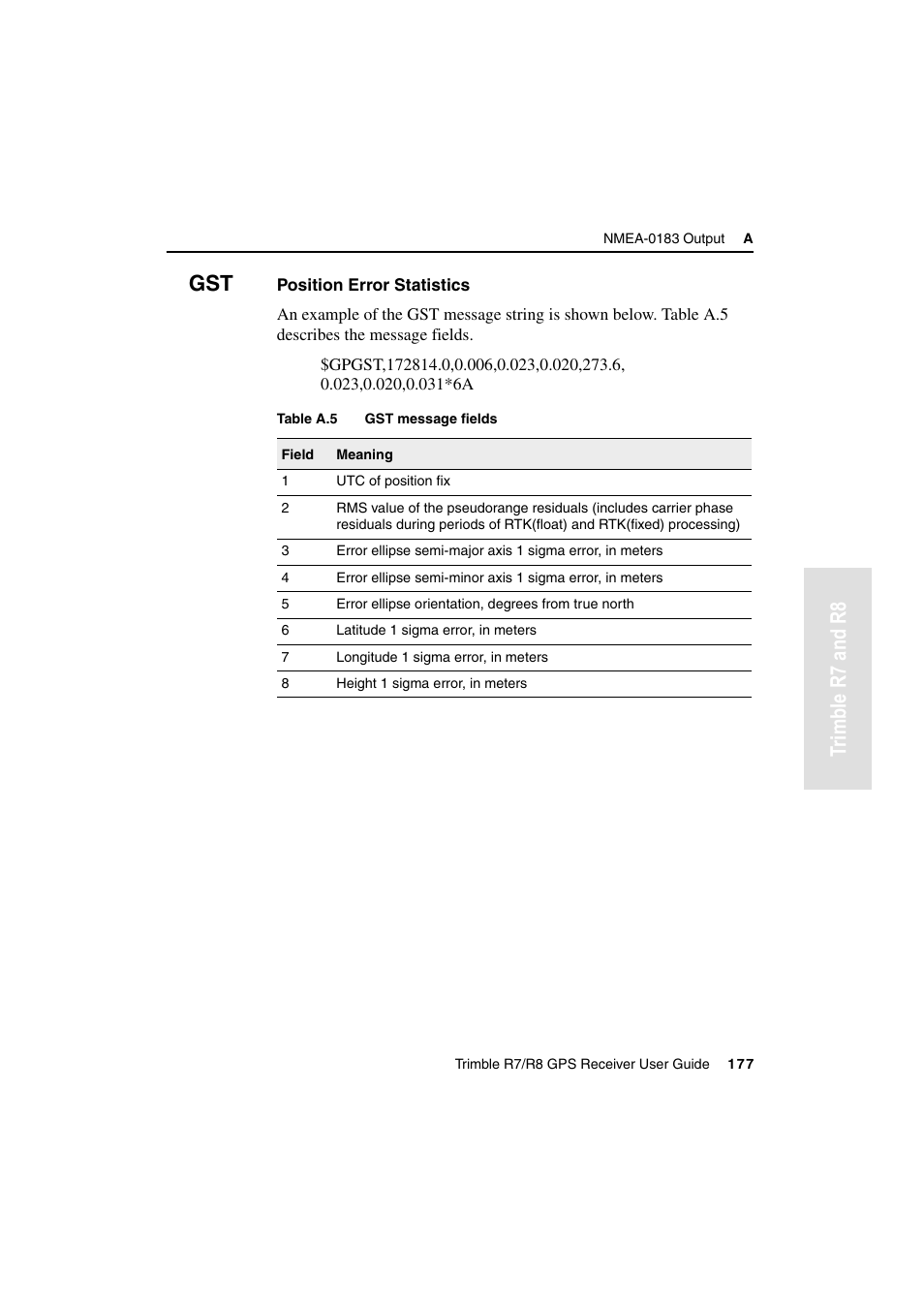 Tr imble r7 and r8 gst | Trimble Outdoors R7 User Manual | Page 189 / 222