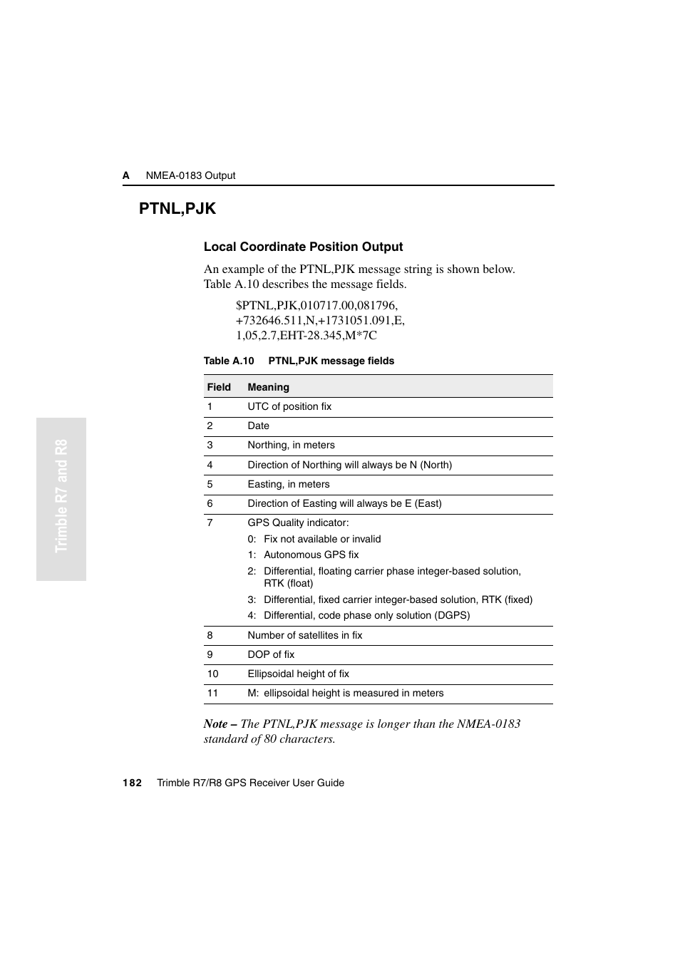 Tr imble r7 and r8 ptnl,pjk | Trimble Outdoors R7 User Manual | Page 194 / 222