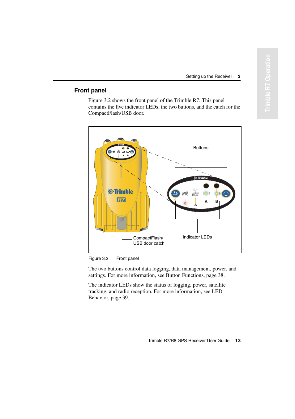 Front panel, Tr imble r7 operation | Trimble Outdoors R7 User Manual | Page 25 / 222