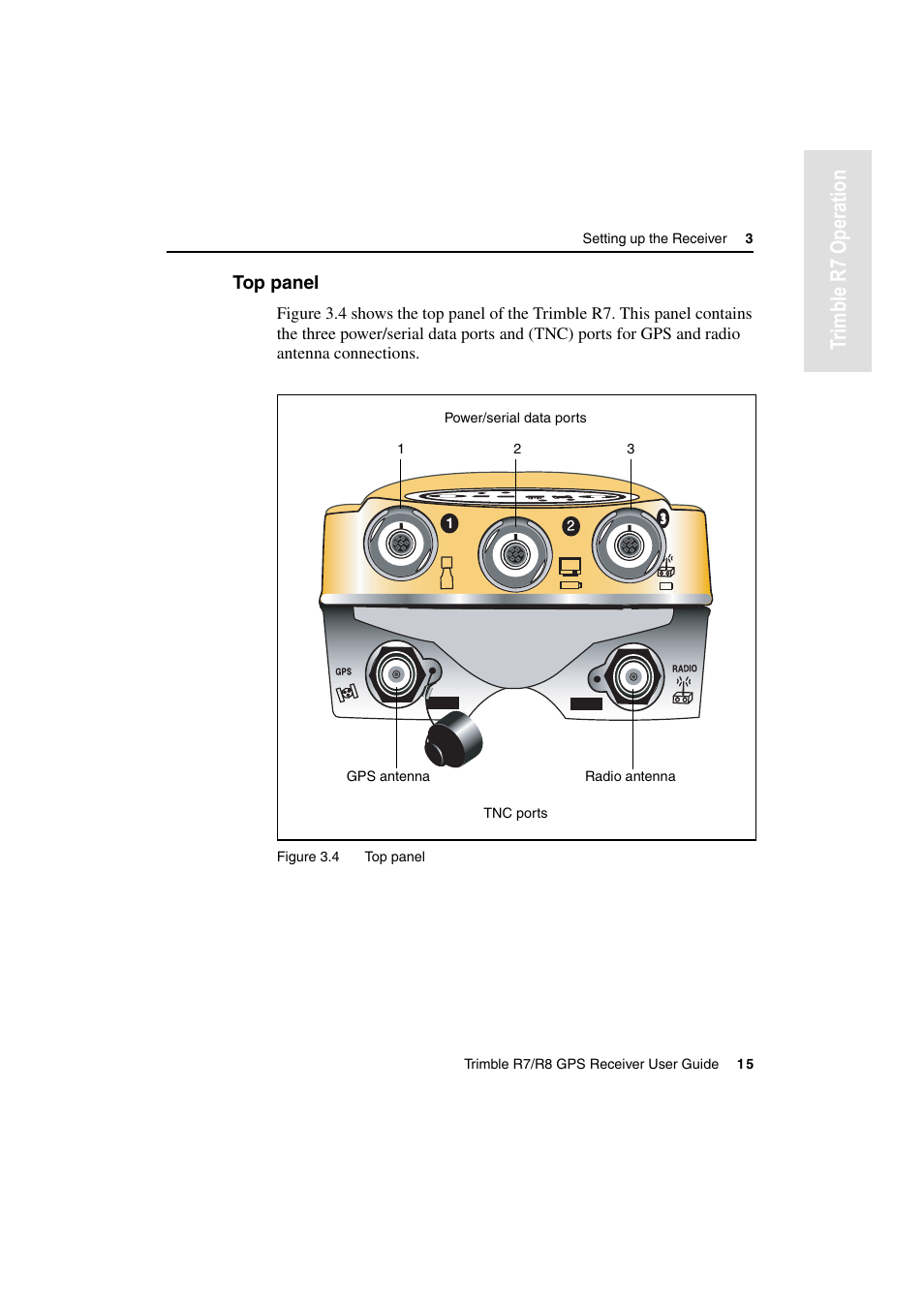 Top panel, Tr imble r7 operation | Trimble Outdoors R7 User Manual | Page 27 / 222