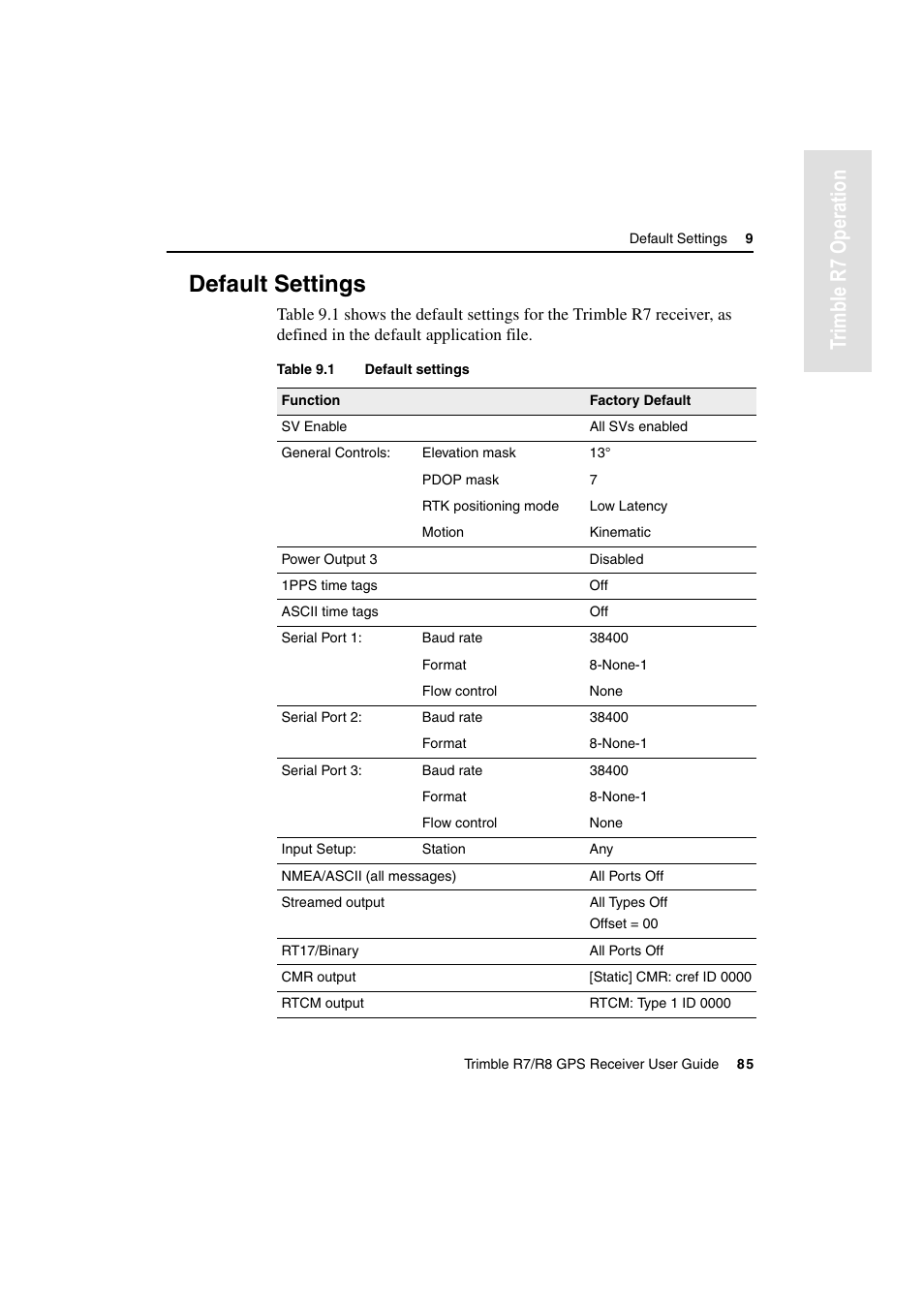 Default settings, Tr imble r7 operation | Trimble Outdoors R7 User Manual | Page 97 / 222