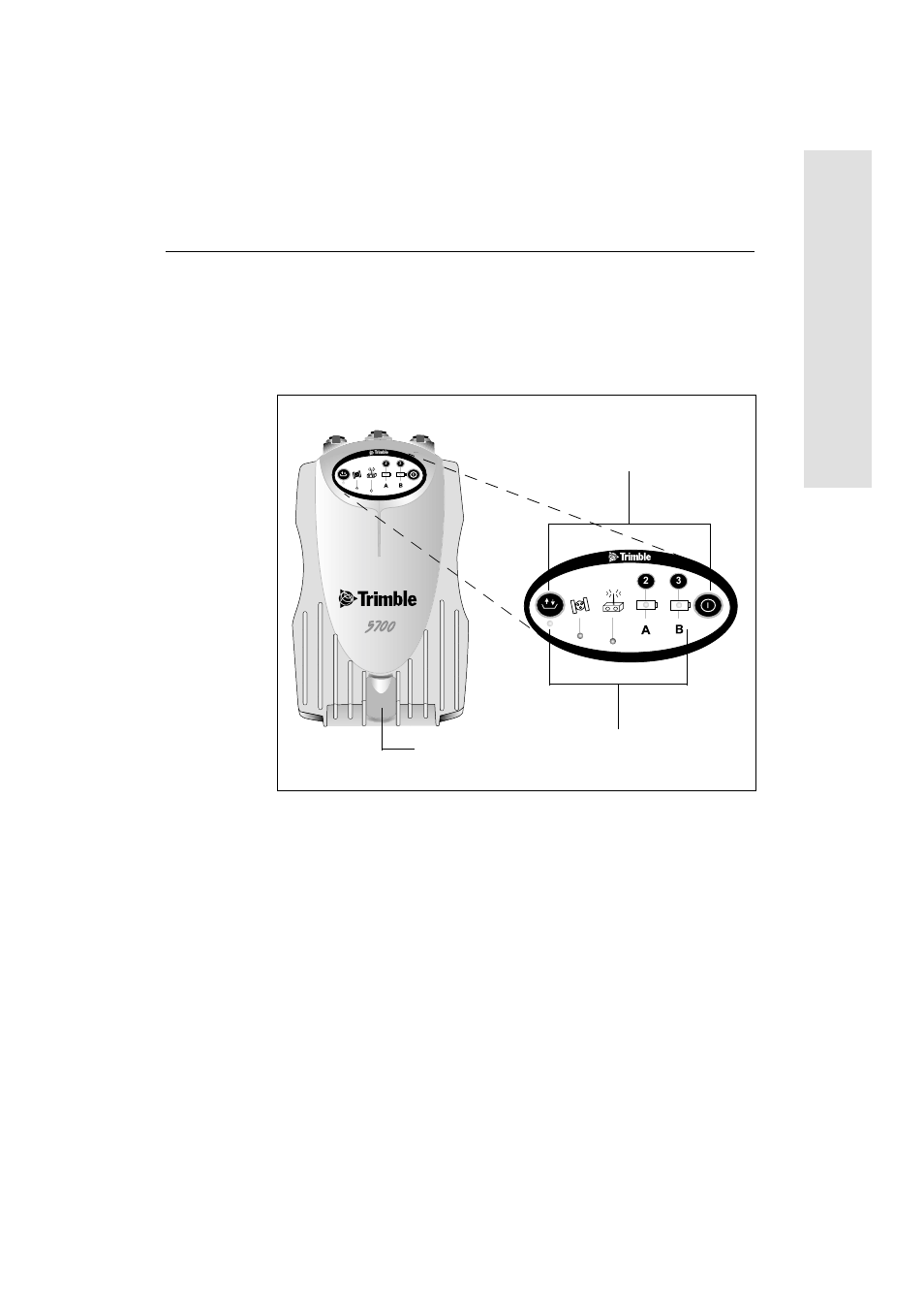 Front panel, Op eration | Trimble Outdoors 5700 User Manual | Page 25 / 186