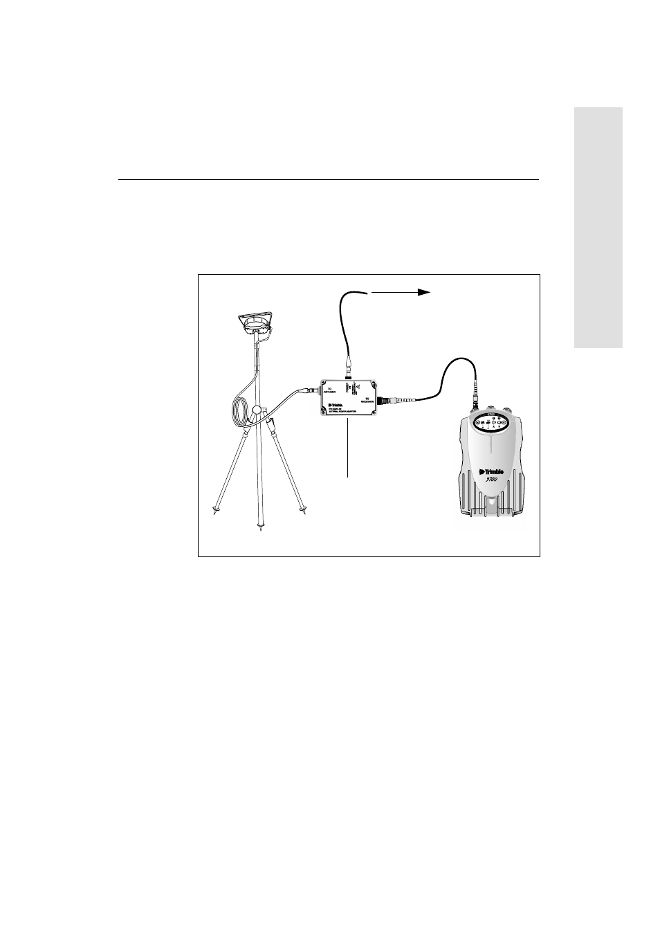 Op eration | Trimble Outdoors 5700 User Manual | Page 49 / 186