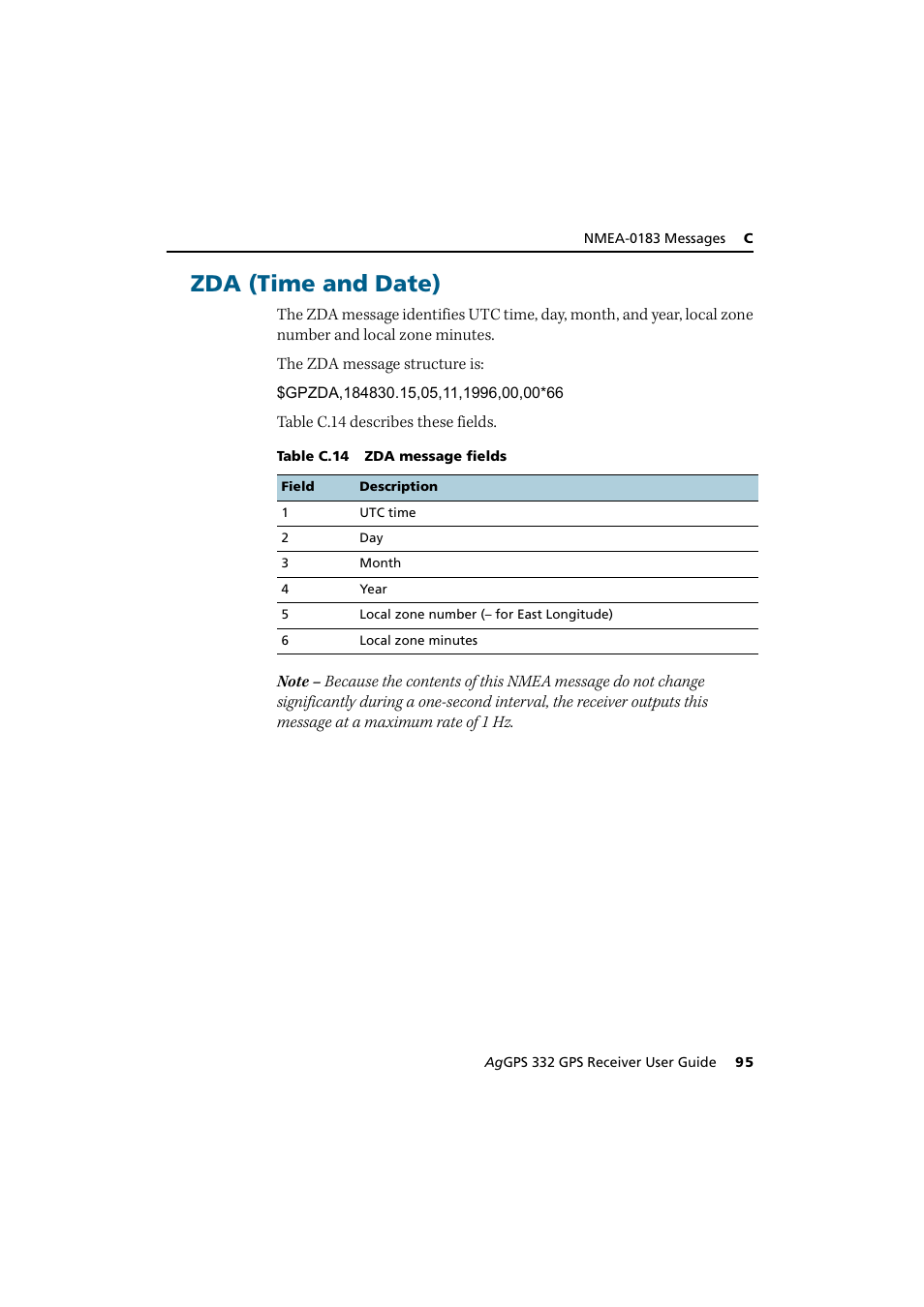 Zda (time and date) | Trimble Outdoors AgGPS 332 User Manual | Page 105 / 126