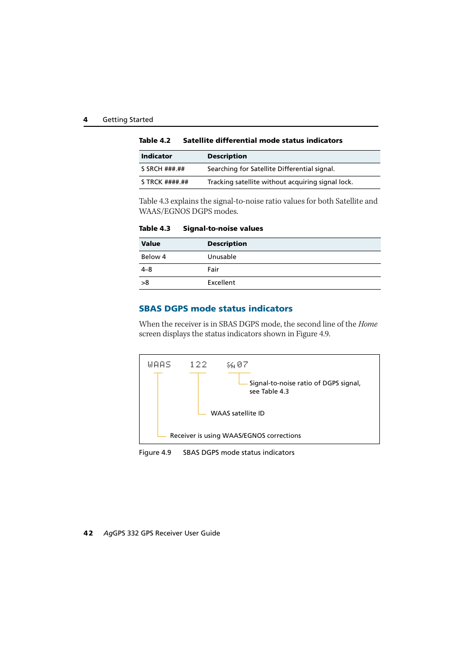 Trimble Outdoors AgGPS 332 User Manual | Page 52 / 126