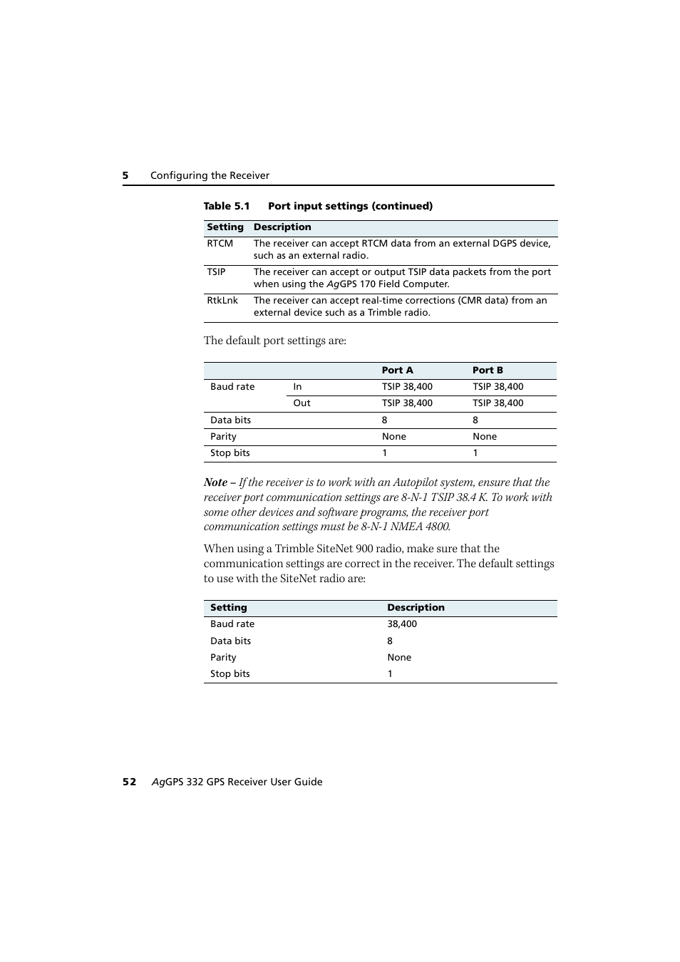 Trimble Outdoors AgGPS 332 User Manual | Page 62 / 126