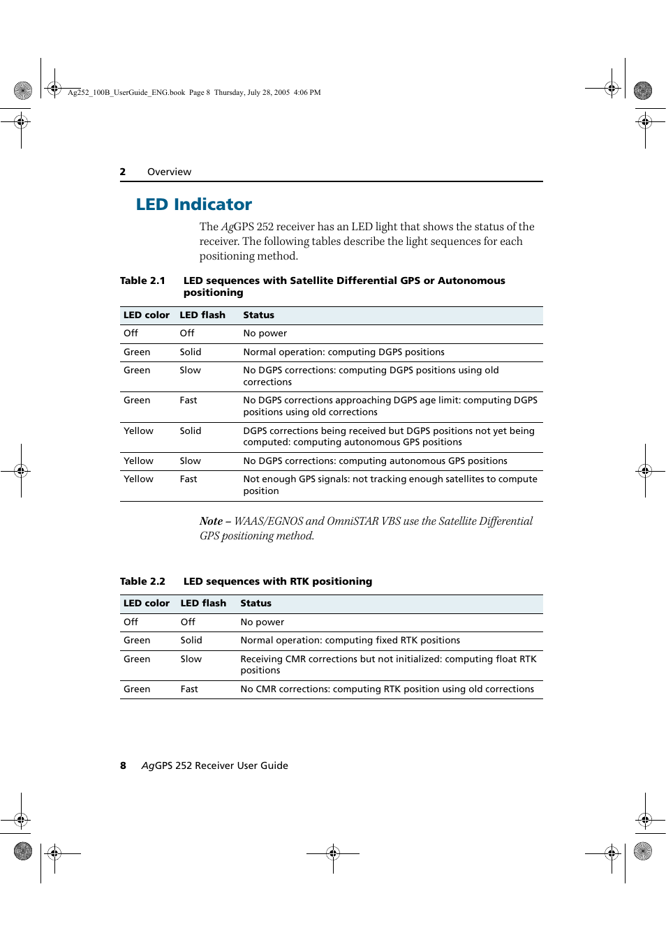 Led indicator | Trimble Outdoors AgGPS 252 User Manual | Page 14 / 72