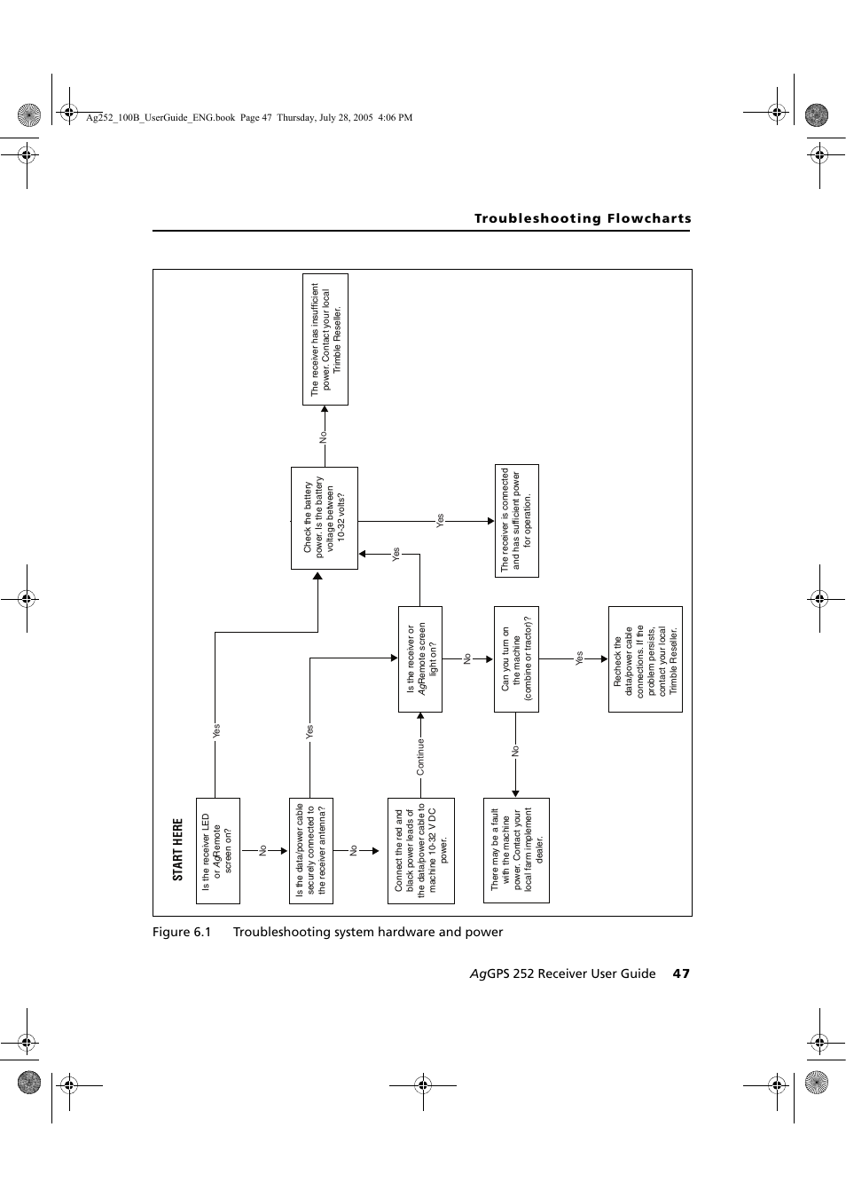 Trimble Outdoors AgGPS 252 User Manual | Page 53 / 72