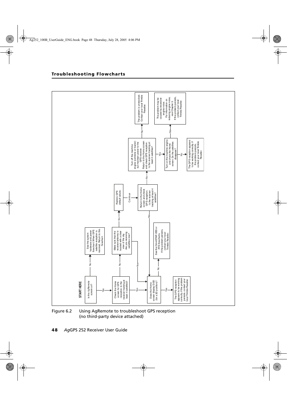 Trimble Outdoors AgGPS 252 User Manual | Page 54 / 72