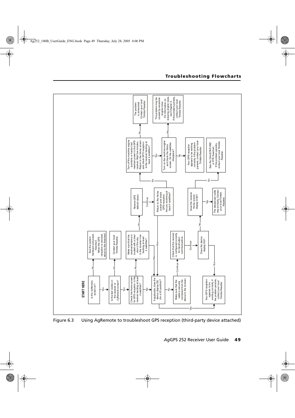 Trimble Outdoors AgGPS 252 User Manual | Page 55 / 72