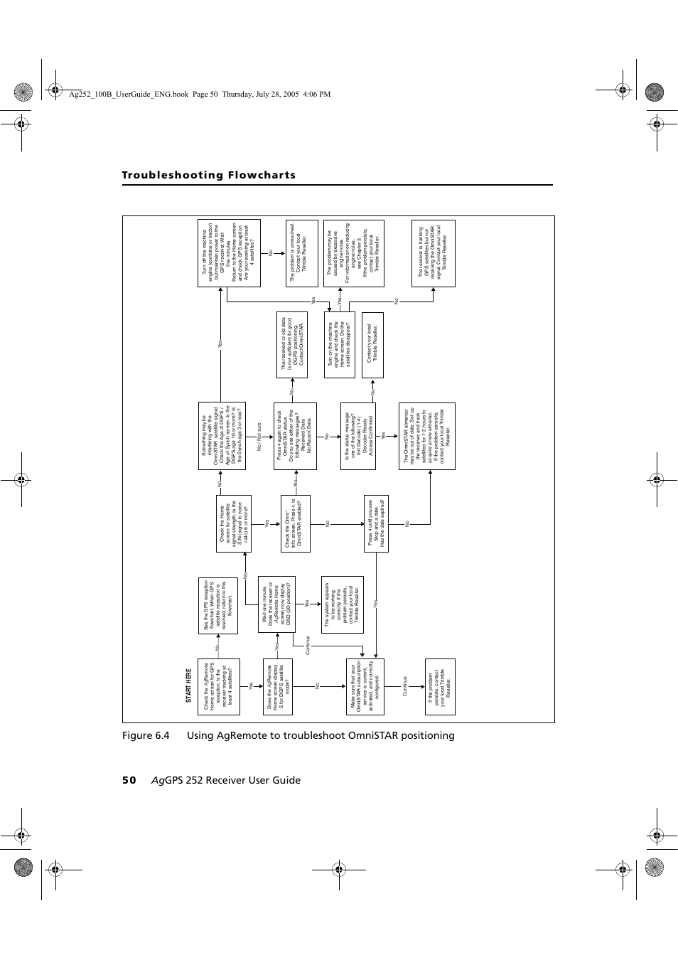 Trimble Outdoors AgGPS 252 User Manual | Page 56 / 72