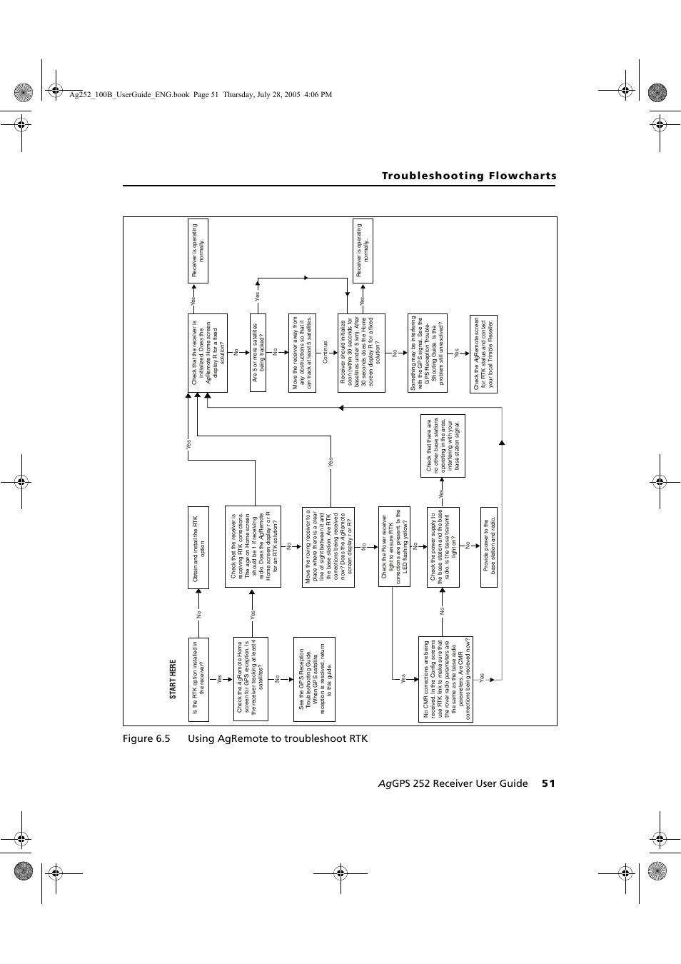 Trimble Outdoors AgGPS 252 User Manual | Page 57 / 72