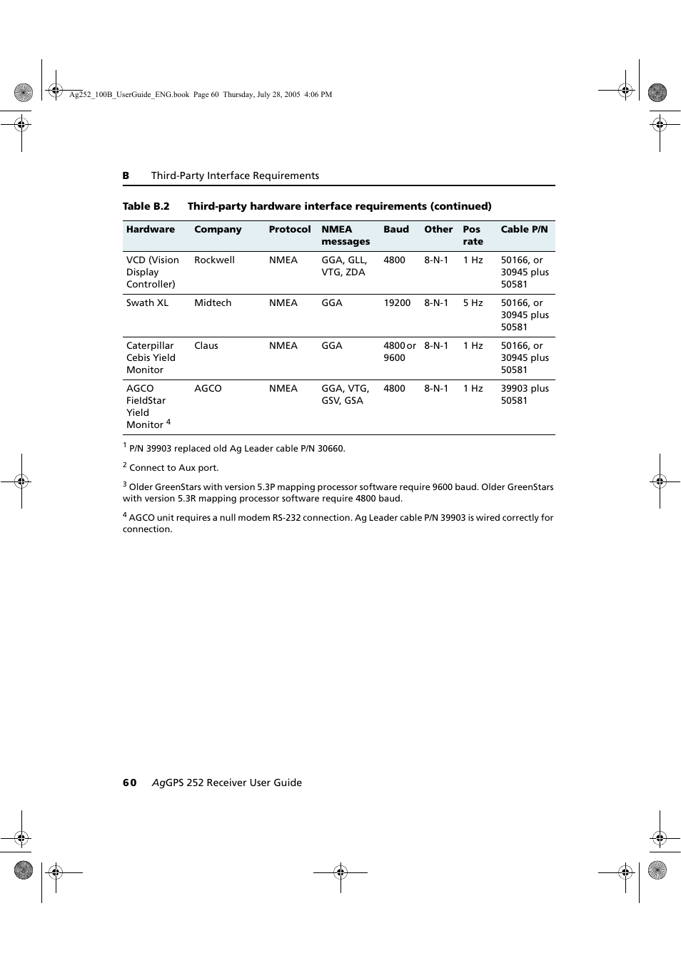 Trimble Outdoors AgGPS 252 User Manual | Page 66 / 72