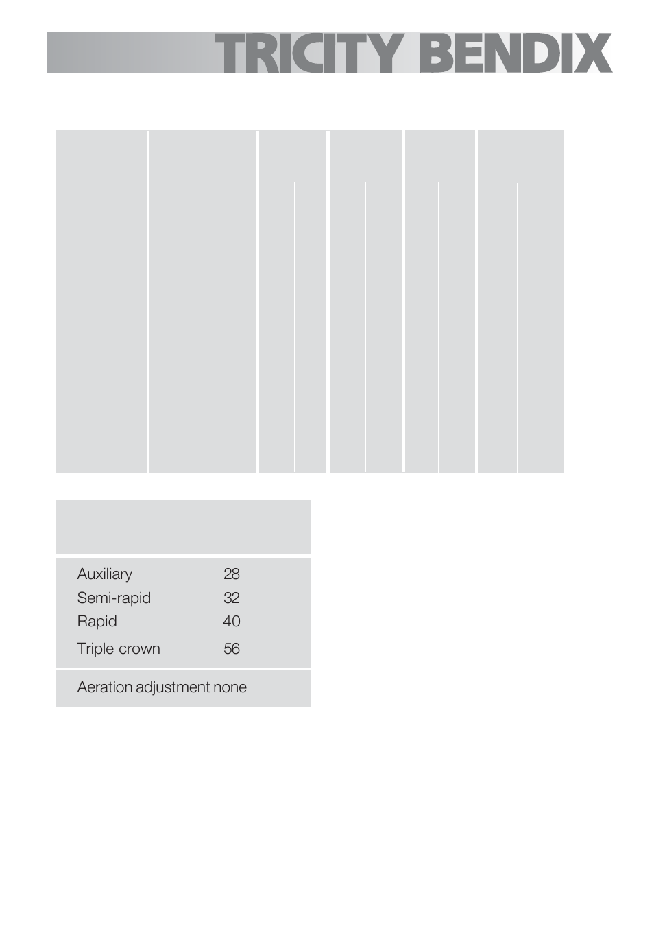 Type of gas | Tricity Bendix TBG700 User Manual | Page 14 / 32