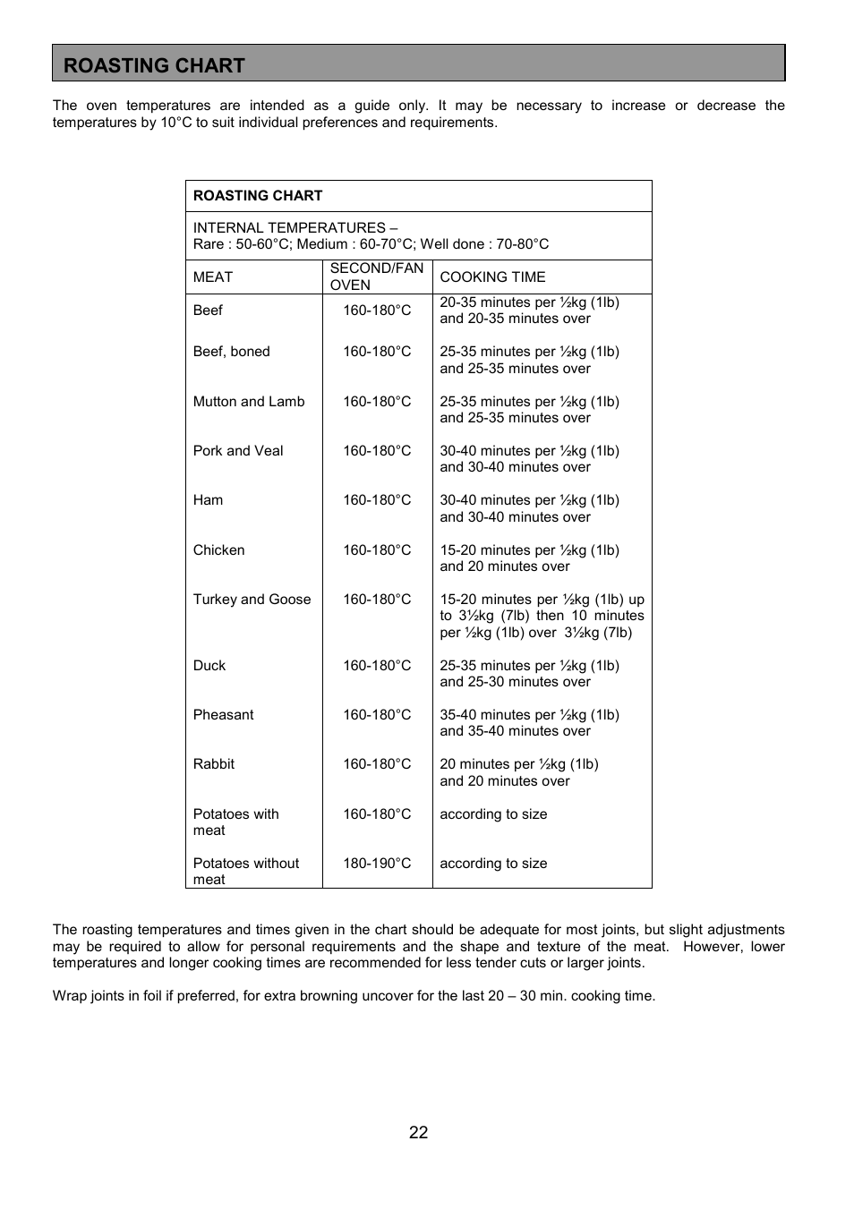 Roasting chart | Tricity Bendix DSIE456 User Manual | Page 22 / 32