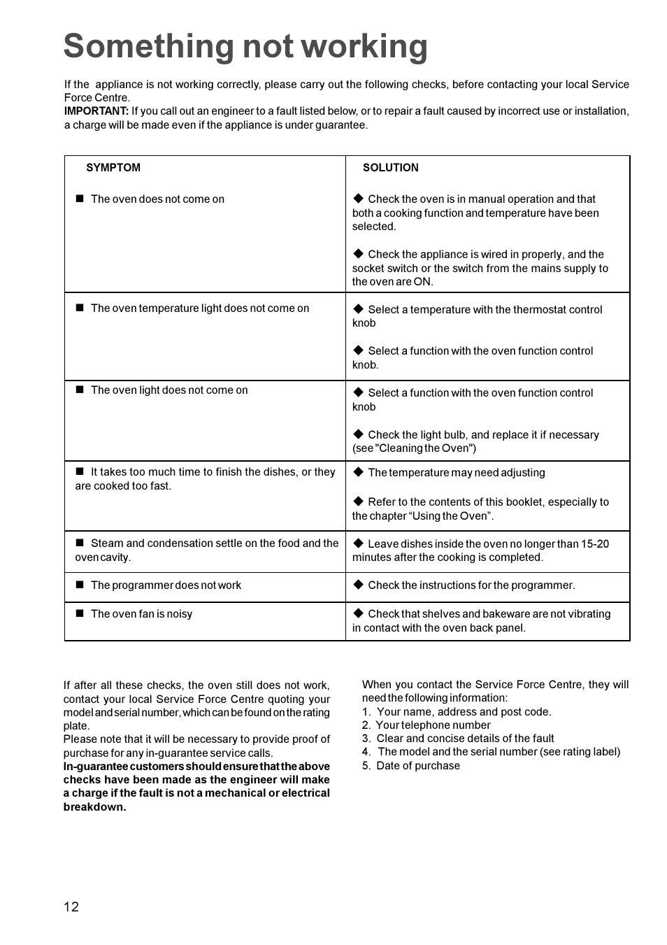 Something not working | Tricity Bendix TBS 613 User Manual | Page 12 / 18
