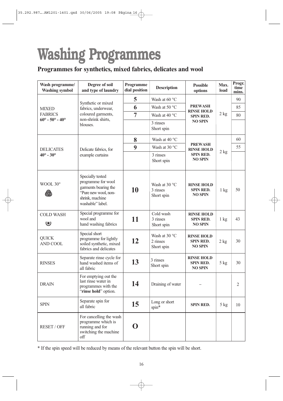 Washing programmes | Tricity Bendix AW 1201 User Manual | Page 16 / 28