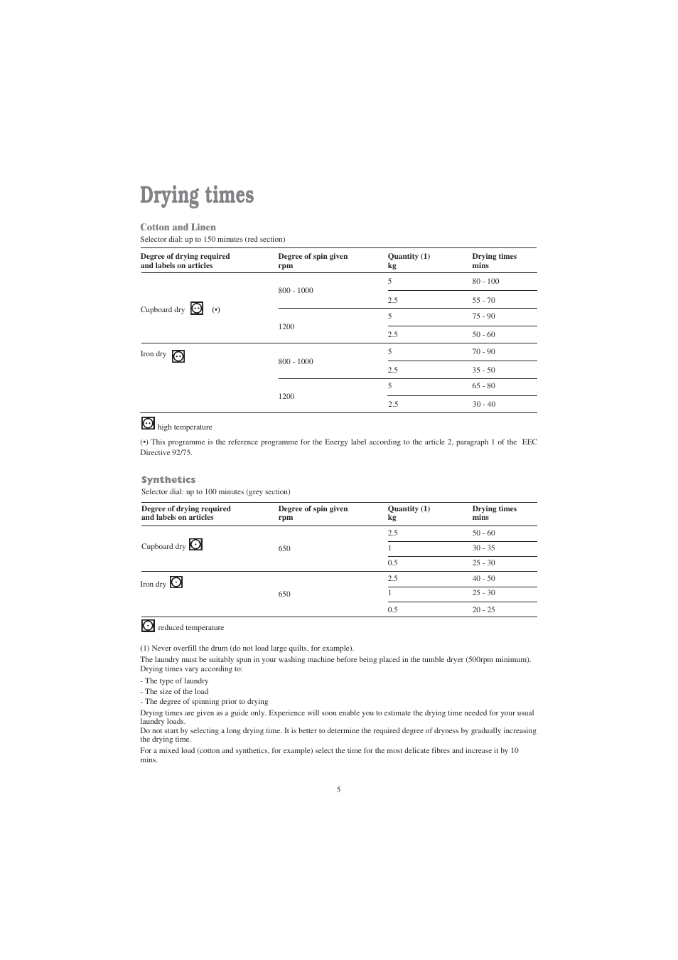 Drying times | Tricity Bendix TM 210 W User Manual | Page 5 / 12