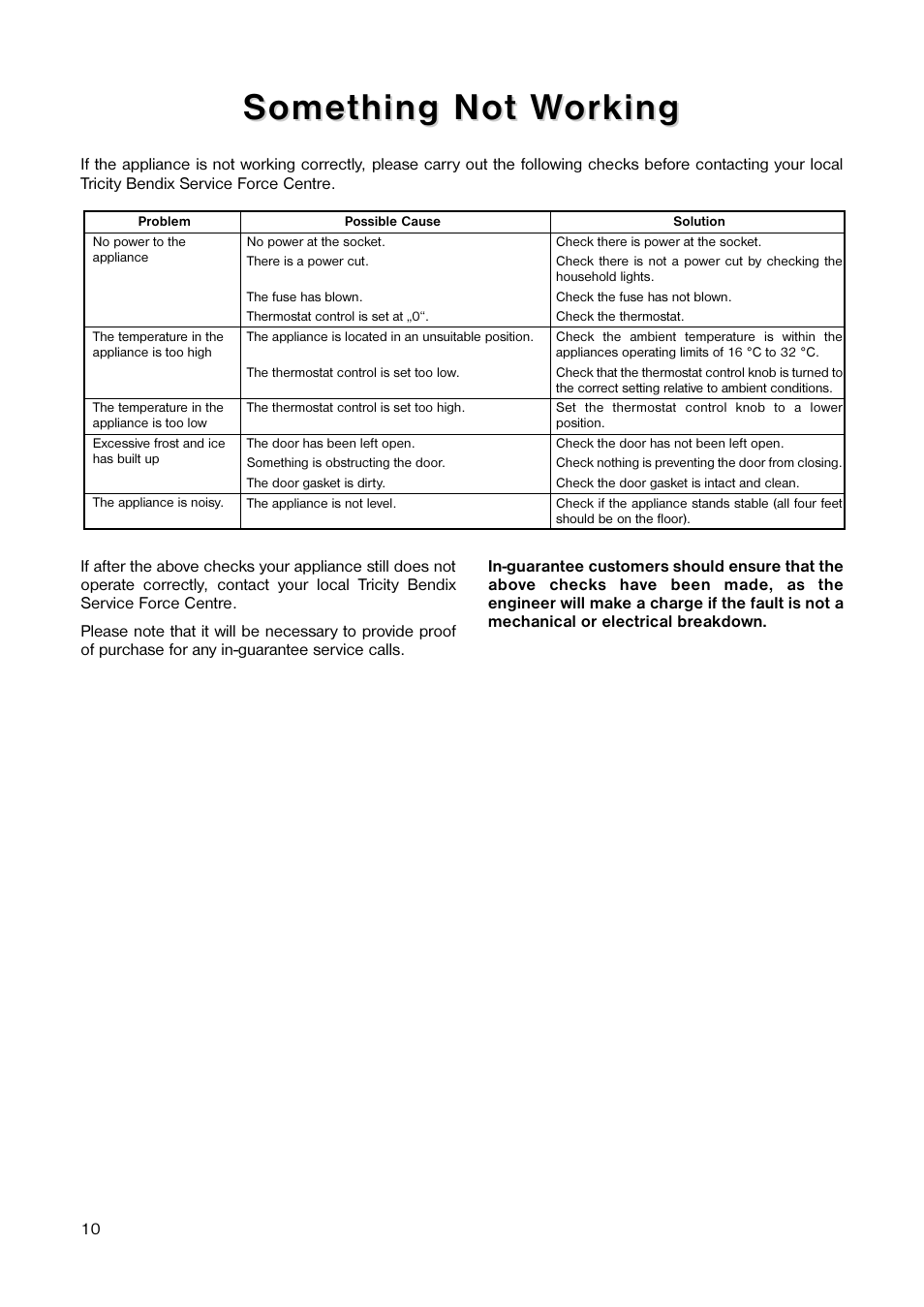 Some | Tricity Bendix TB 55 R User Manual | Page 10 / 20