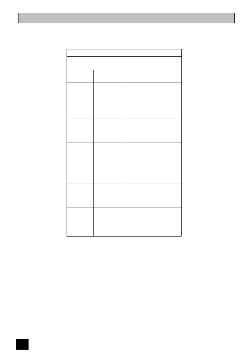 Roasting chart | Tricity Bendix BD 912/2 User Manual | Page 28 / 40