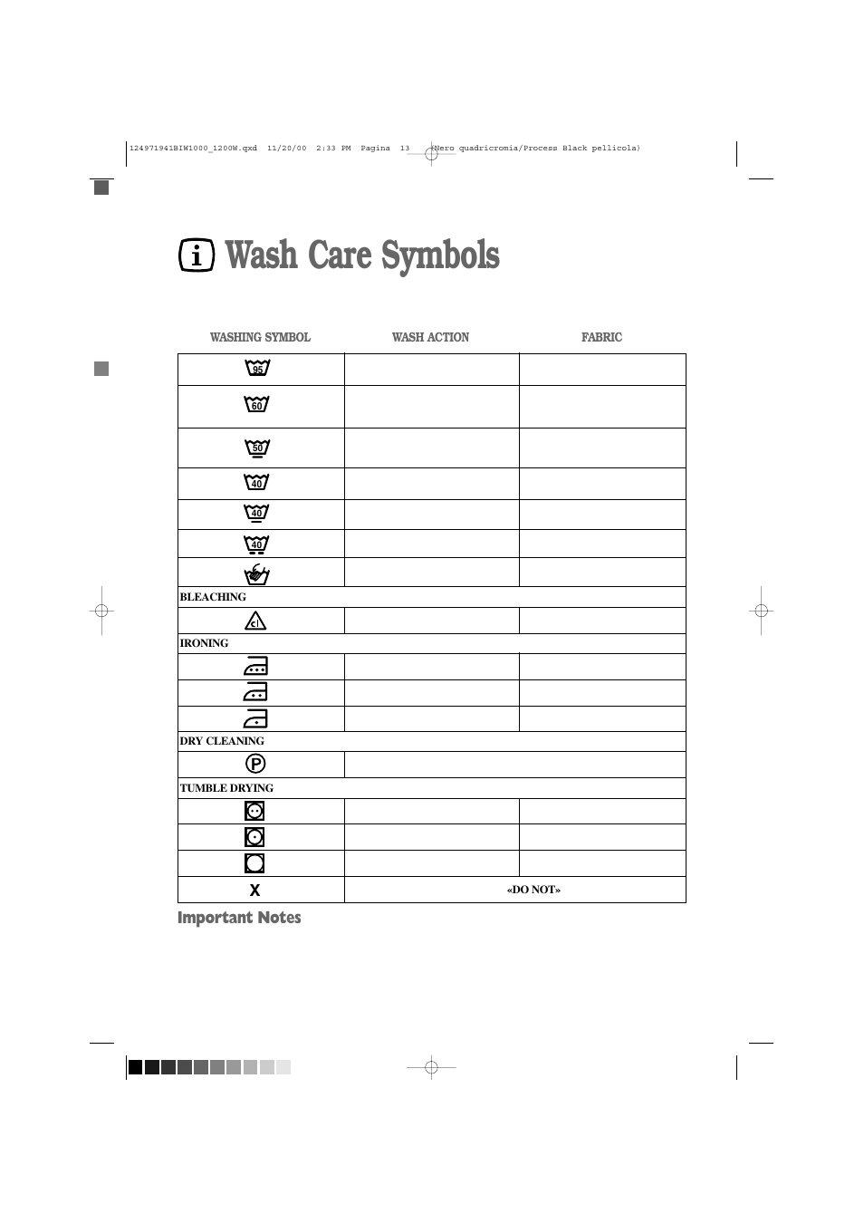 Wash care symbols | Tricity Bendix BIW 1000W User Manual | Page 13 / 28