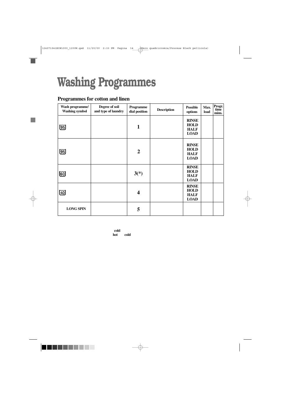 Washing programmes, Programmes for cotton and linen | Tricity Bendix BIW 1000W User Manual | Page 14 / 28