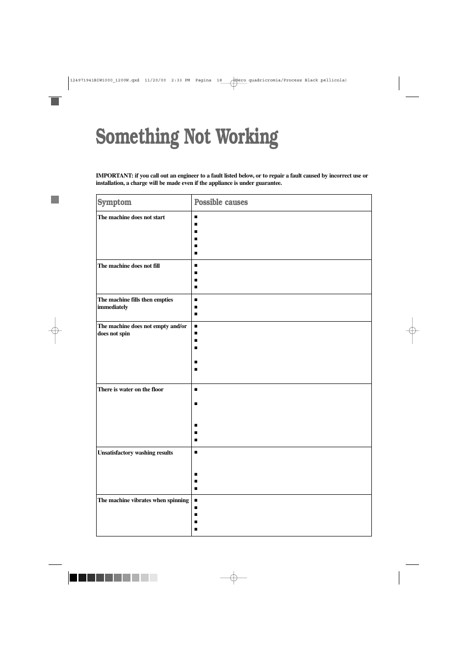 Something not working, Symptom, Possible causes | Tricity Bendix BIW 1000W User Manual | Page 18 / 28
