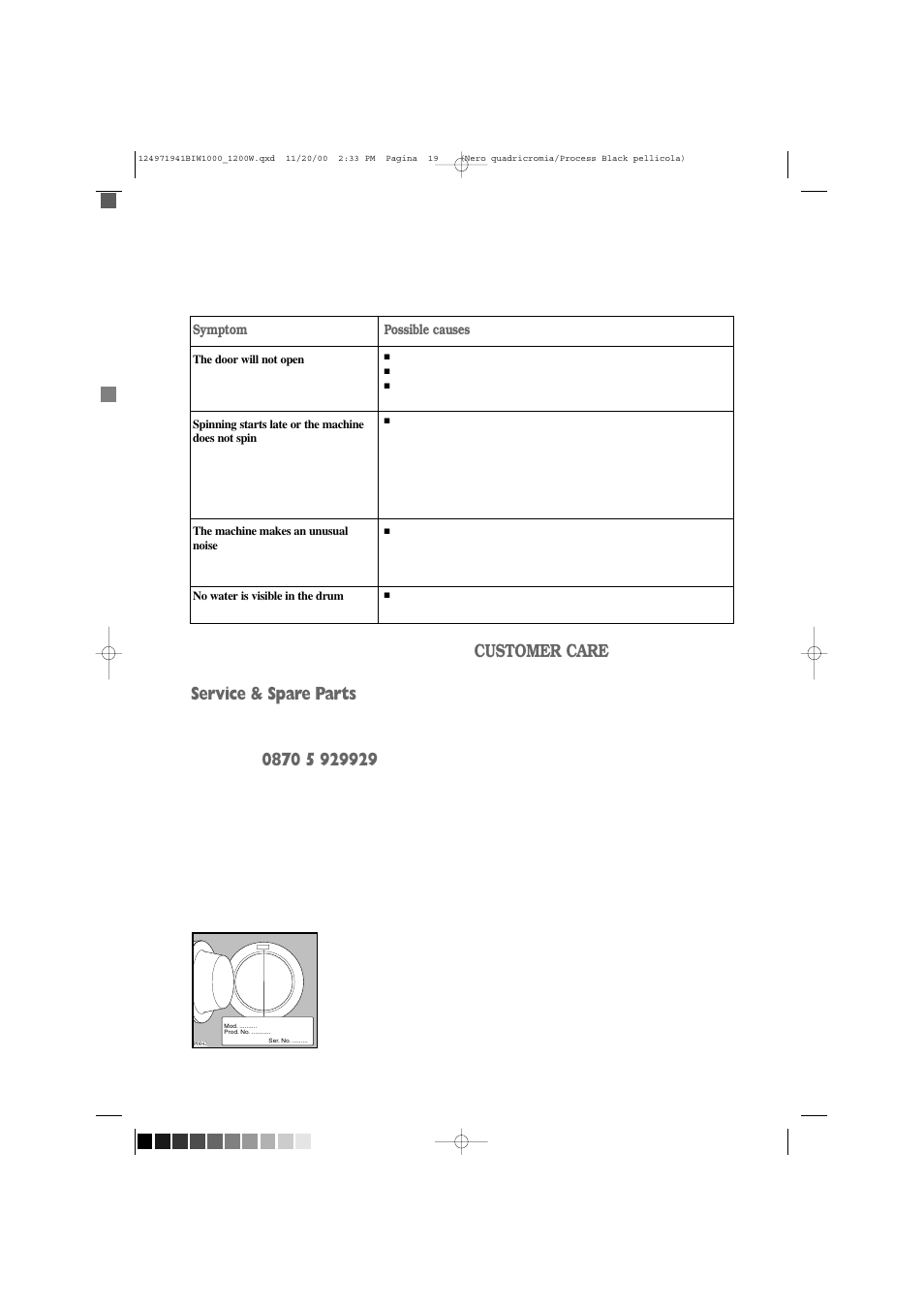 Service & spare parts, Customer care | Tricity Bendix BIW 1000W User Manual | Page 19 / 28