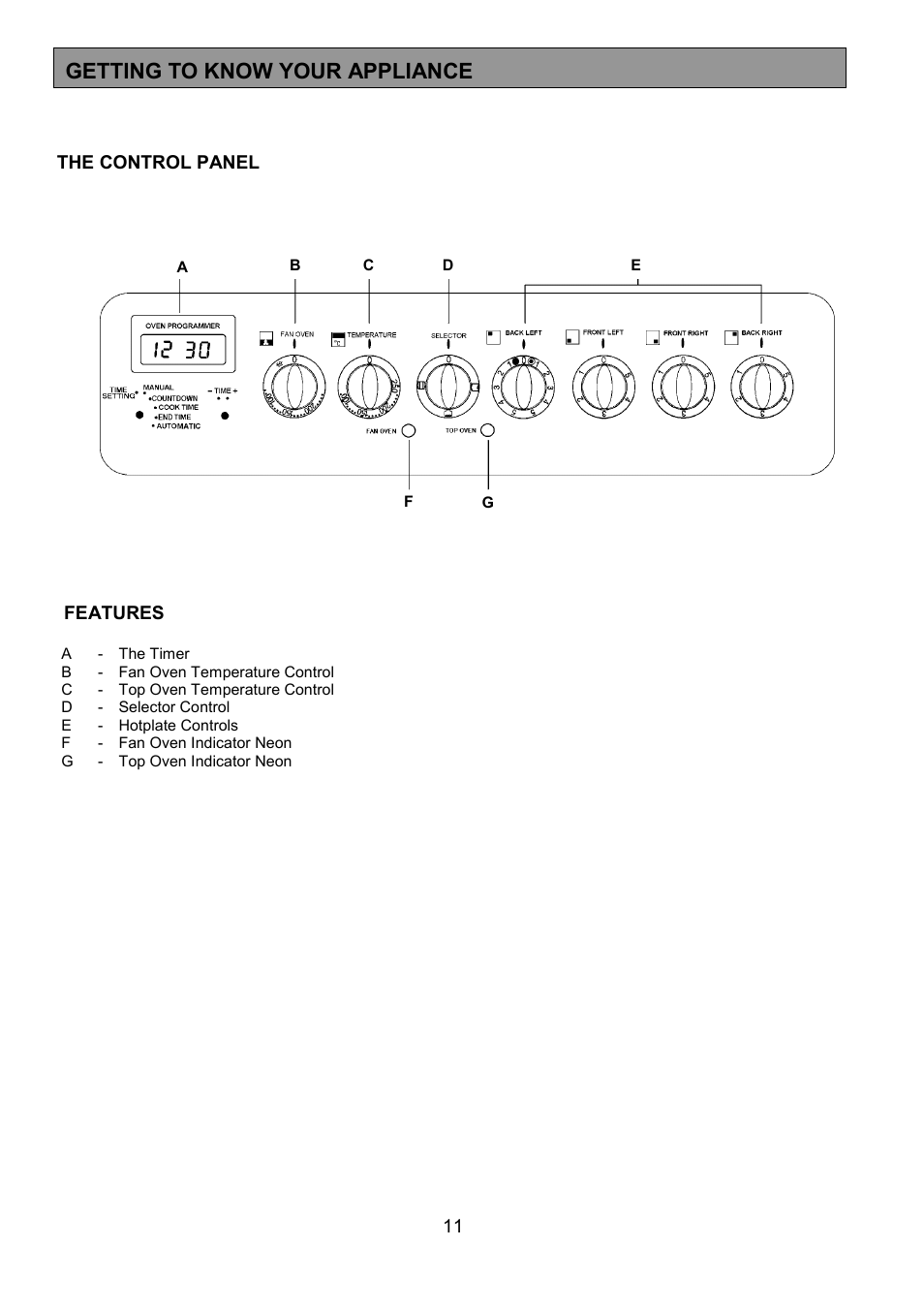 Getting to know your appliance | Tricity Bendix DSIE502 User Manual | Page 11 / 32