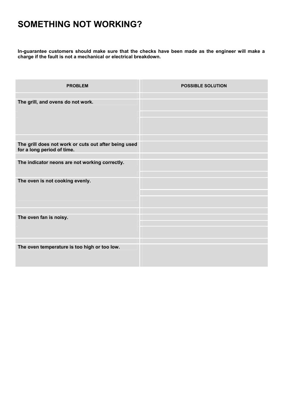 Something not working | Tricity Bendix SE501 User Manual | Page 22 / 28
