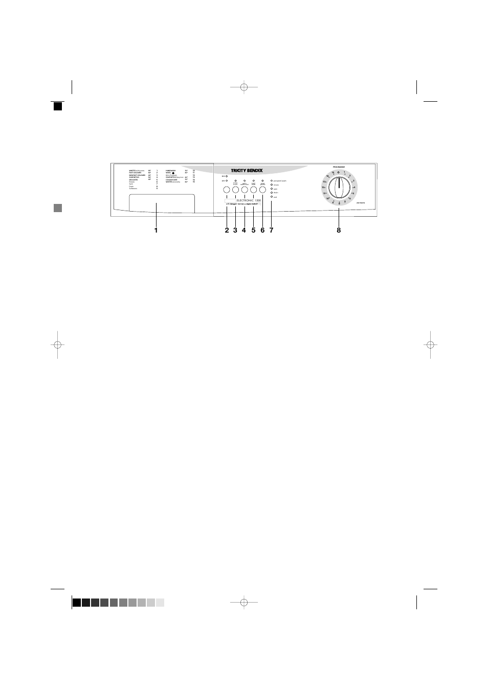 The control panel, 2 8 h and 4 h button, 3 rinse hold button | 4 spin reduction button, 5 half load button, 6 start pause button, Turn the programme selector dial to position “ o, Press “start pause” button | Tricity Bendix AW 1560 W User Manual | Page 6 / 28