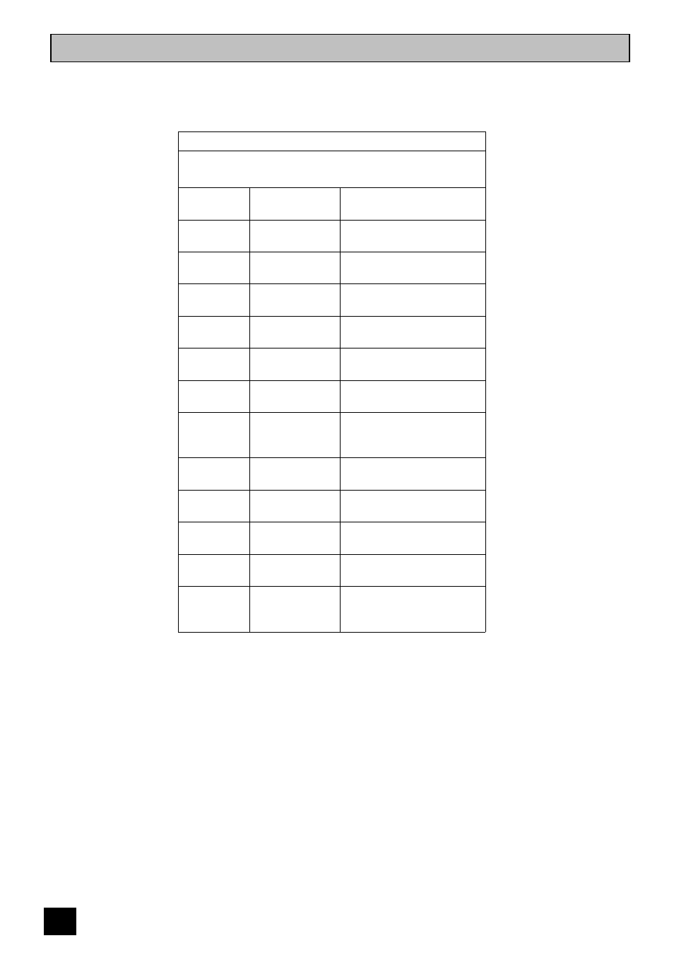 Roasting chart | Tricity Bendix BD 912 User Manual | Page 28 / 40