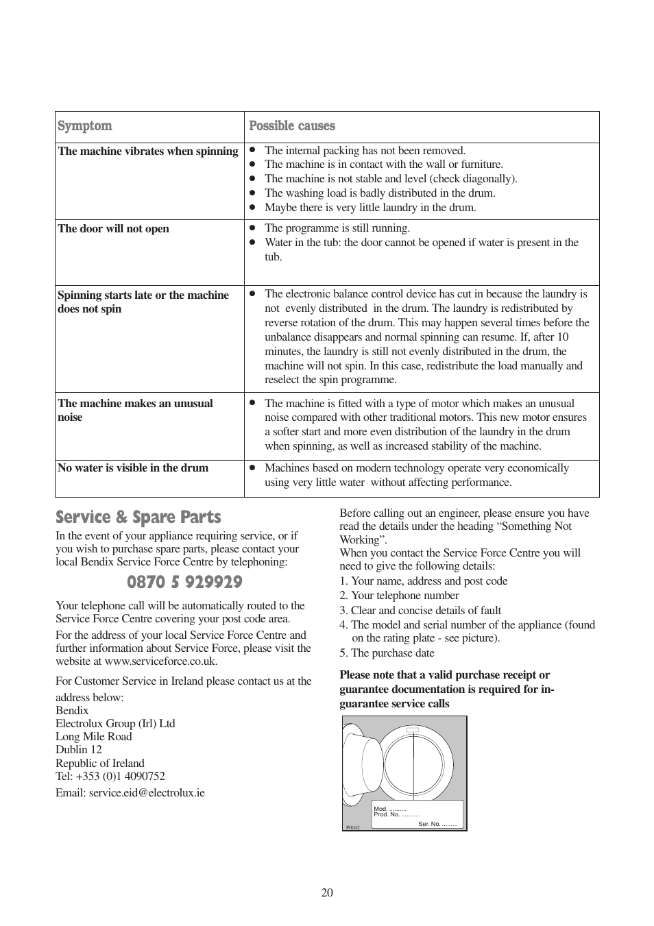 Service & spare parts, Symptom, Possible causes | Tricity Bendix BIW 104 W User Manual | Page 20 / 28