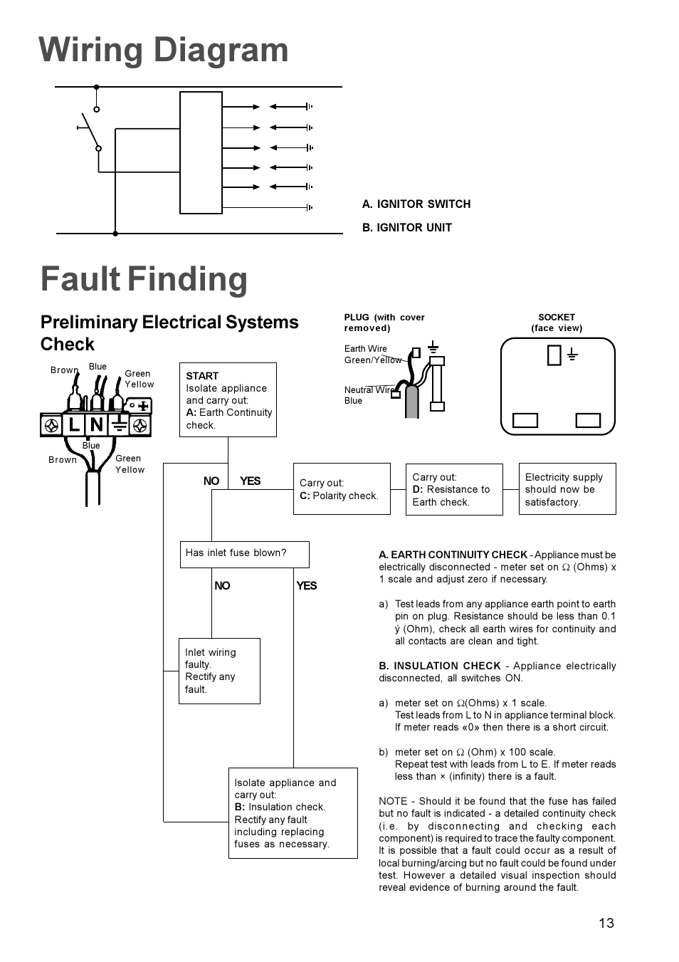 Wiring diagram fault finding, Preliminary electrical systems check | Tricity Bendix TBG 750 User Manual | Page 13 / 16