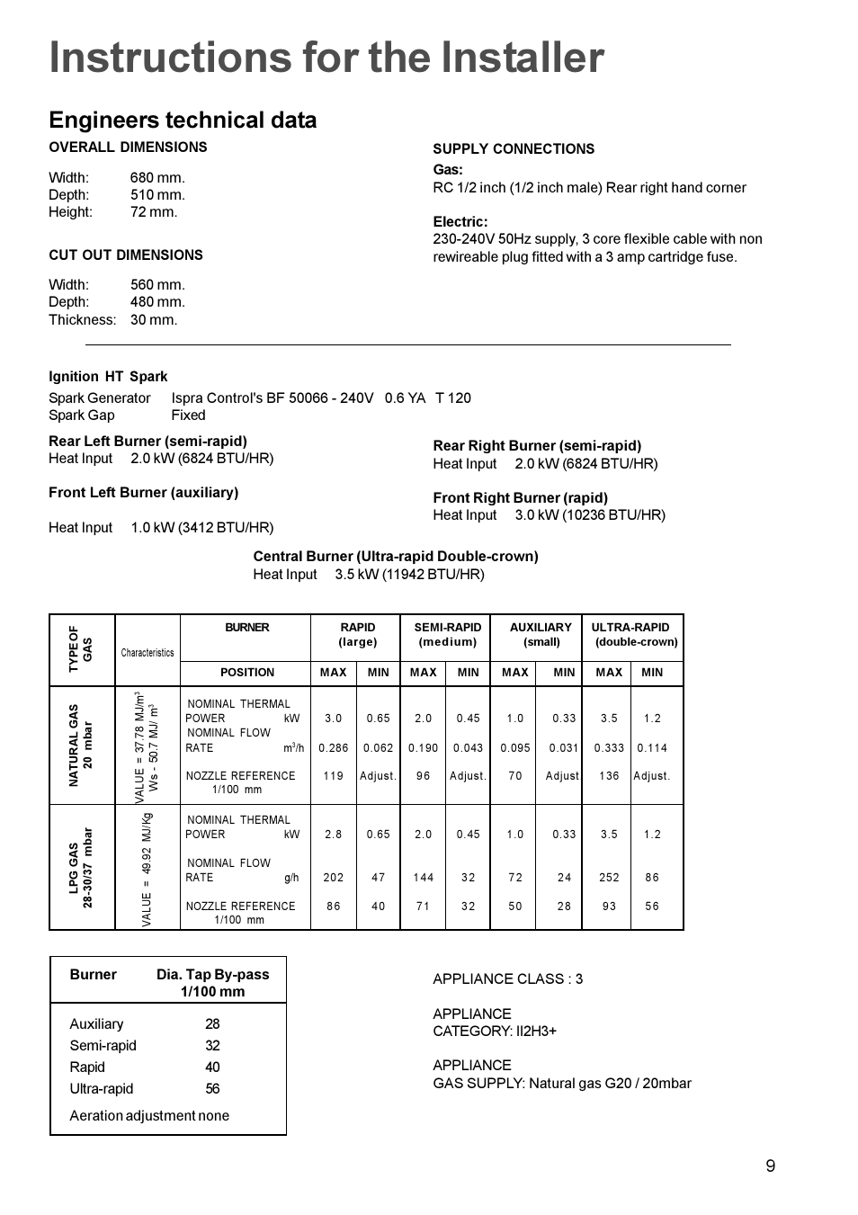 Instructions for the installer, Engineers technical data | Tricity Bendix TBG 750 User Manual | Page 9 / 16