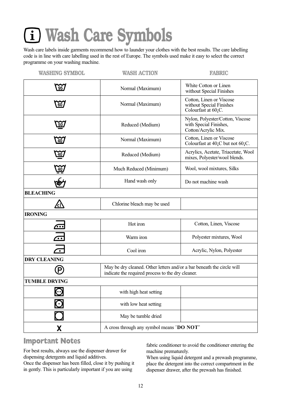 Wash care symbols | Tricity Bendix BIW 103 W User Manual | Page 12 / 28
