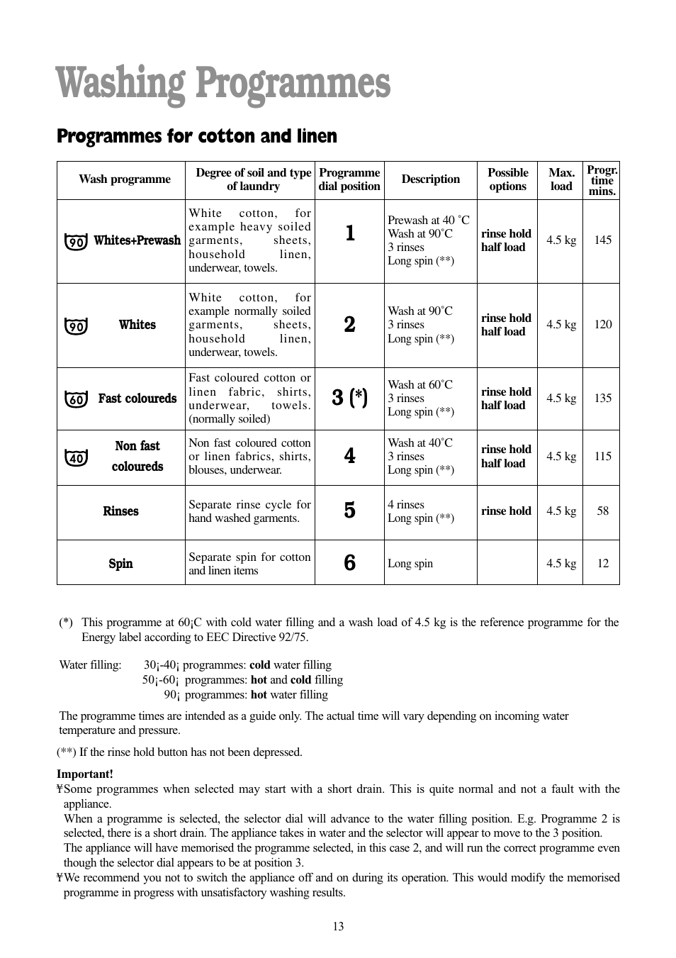 Washing programmes, Programmes for cotton and linen | Tricity Bendix BIW 103 W User Manual | Page 13 / 28