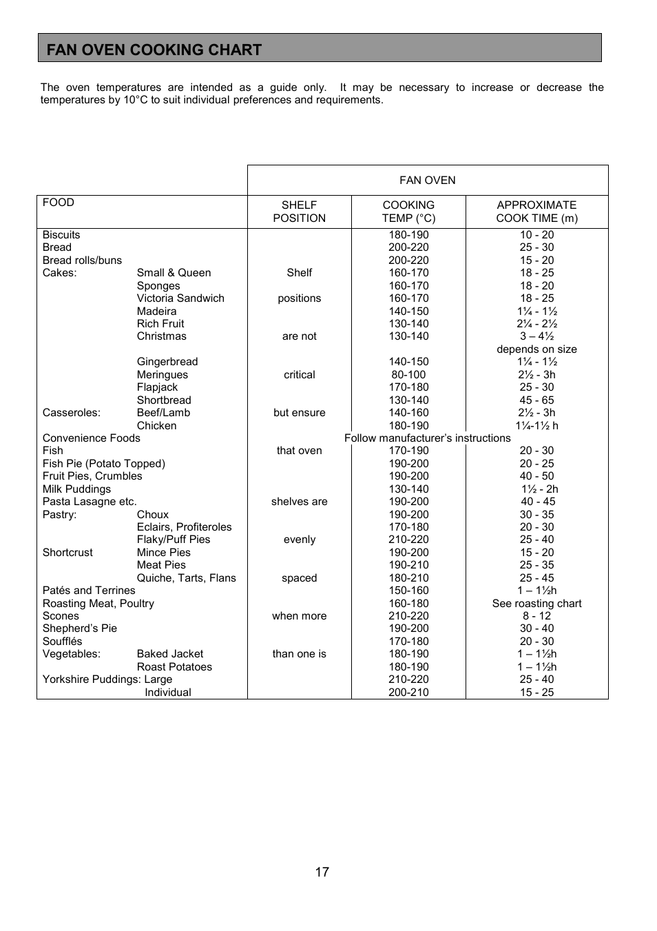 Fan oven cooking chart | Tricity Bendix SIE305 User Manual | Page 17 / 28
