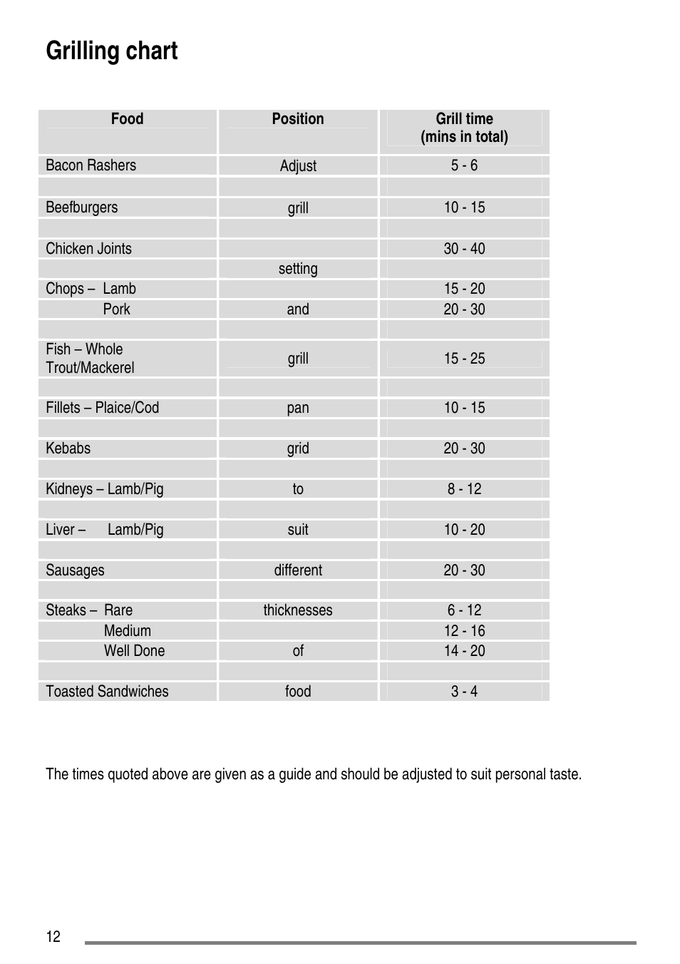 Grilling chart | Tricity Bendix L50M2 User Manual | Page 12 / 36