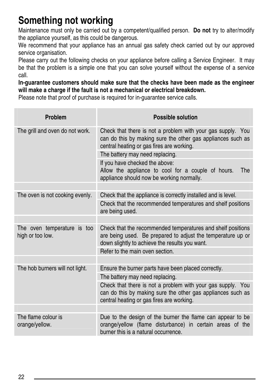 Something not working | Tricity Bendix L50M2 User Manual | Page 22 / 36