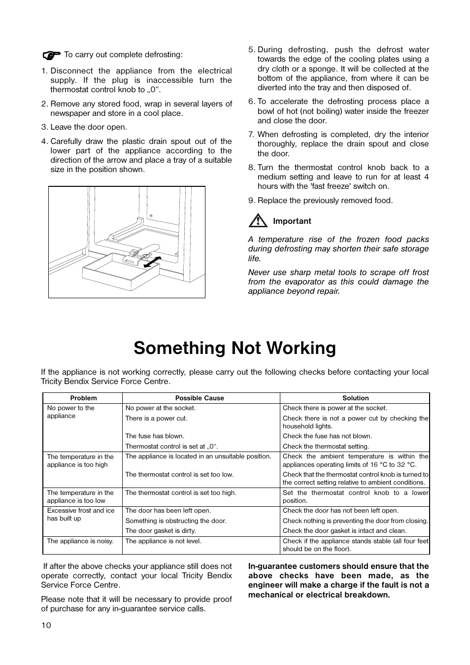 Something not working | Tricity Bendix TB 45 UF User Manual | Page 10 / 16