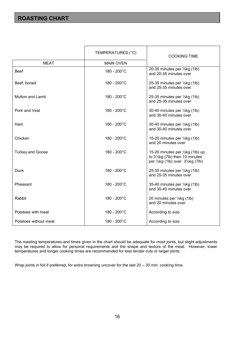 Roasting chart | Tricity Bendix SB411 User Manual | Page 16 / 24