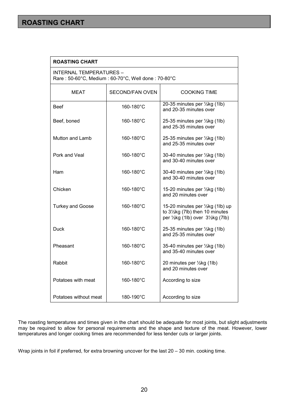 Roasting chart | Tricity Bendix SE402 User Manual | Page 20 / 28