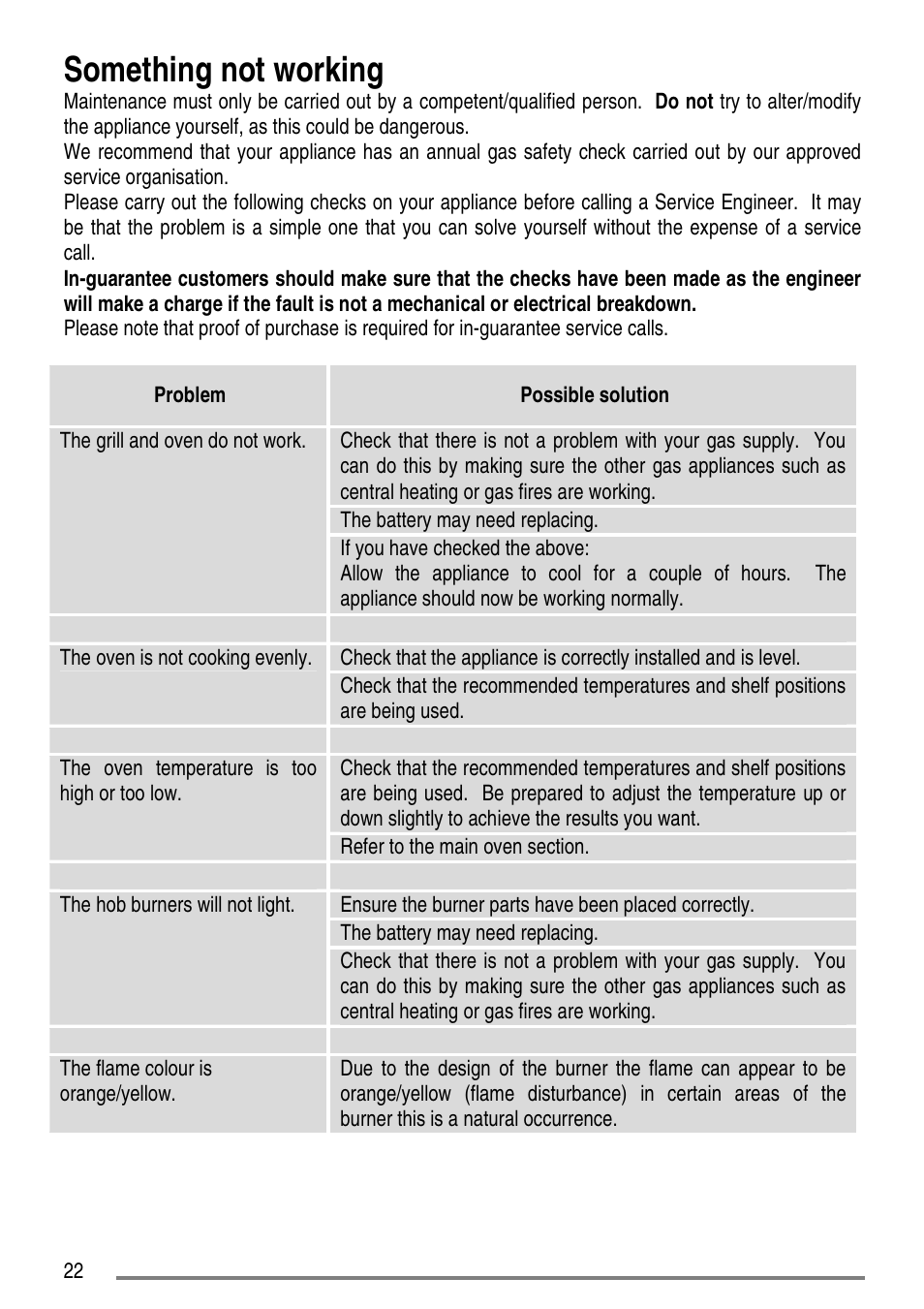 Something not working | Tricity Bendix CC500/1 User Manual | Page 22 / 36