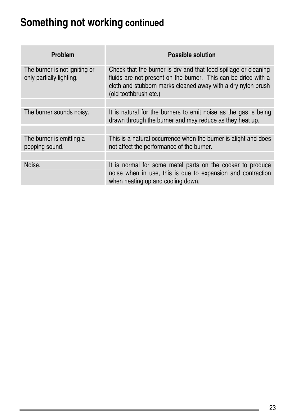 Something not working, Continued | Tricity Bendix CC500/1 User Manual | Page 23 / 36