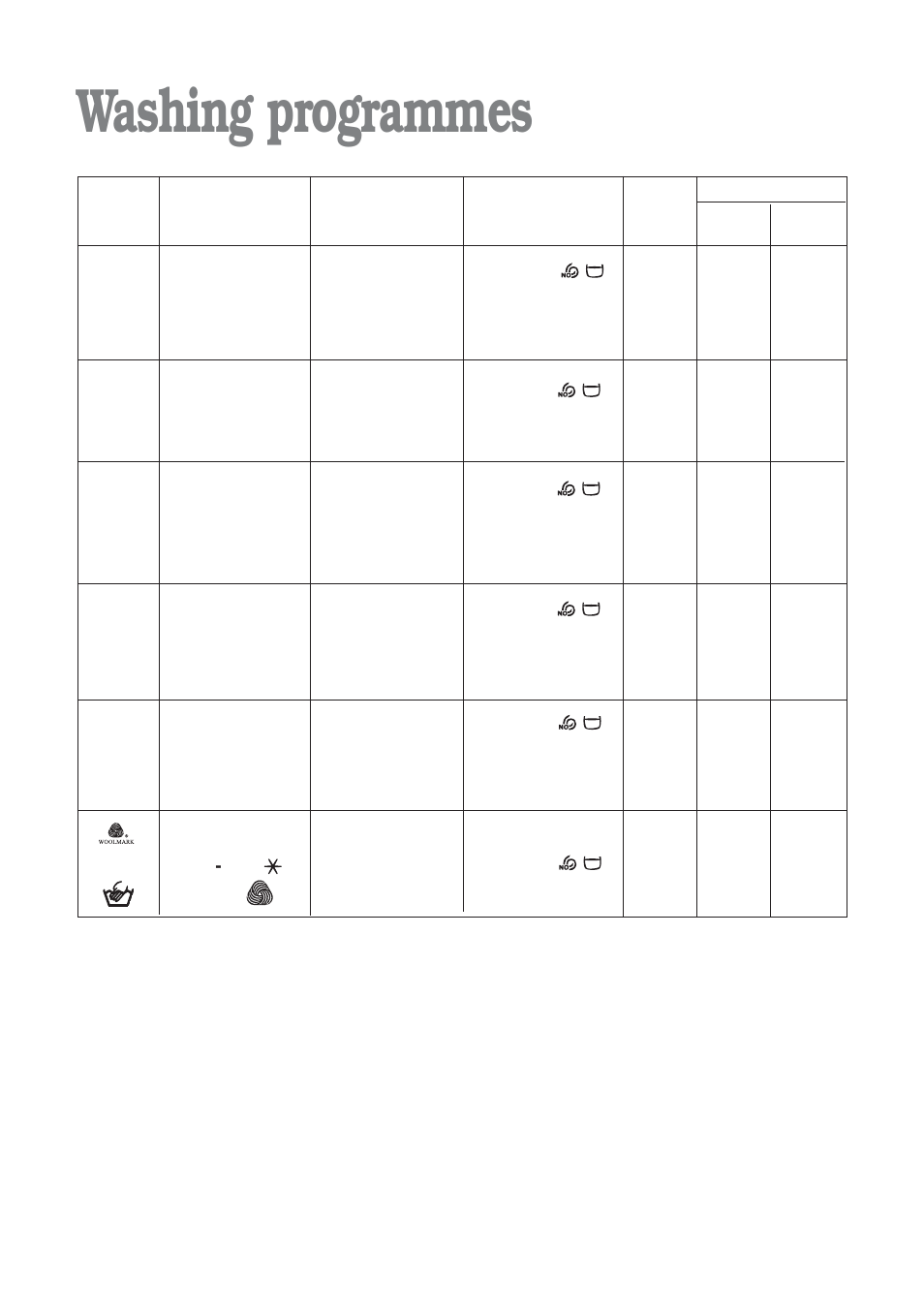 Washing programmes | Tricity Bendix WDR 1241 User Manual | Page 16 / 30