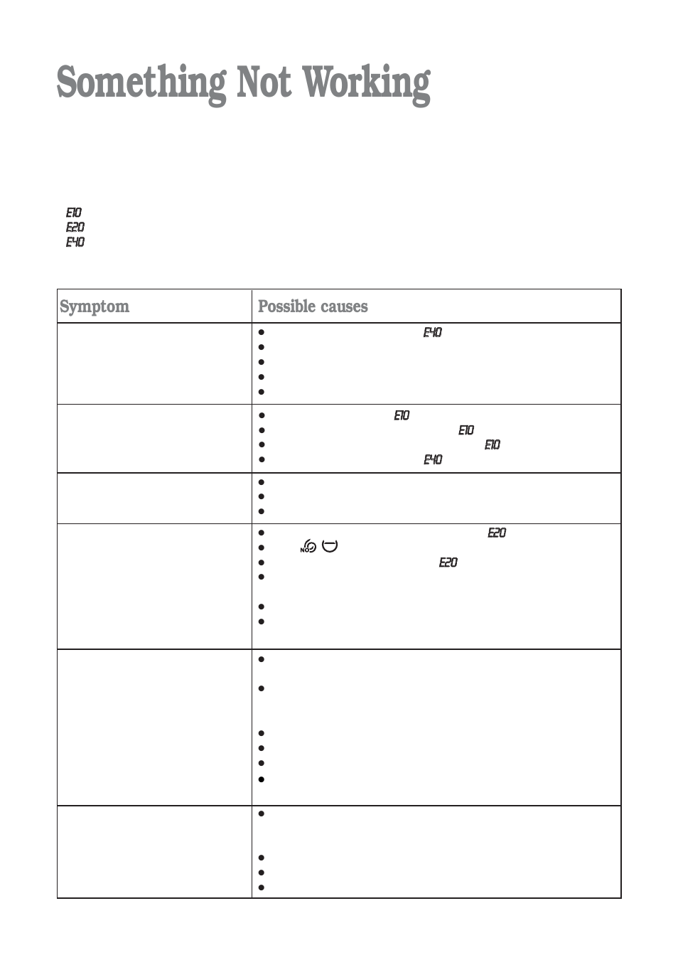 Something not working, Symptom, Possible causes | Tricity Bendix WDR 1241 User Manual | Page 22 / 30