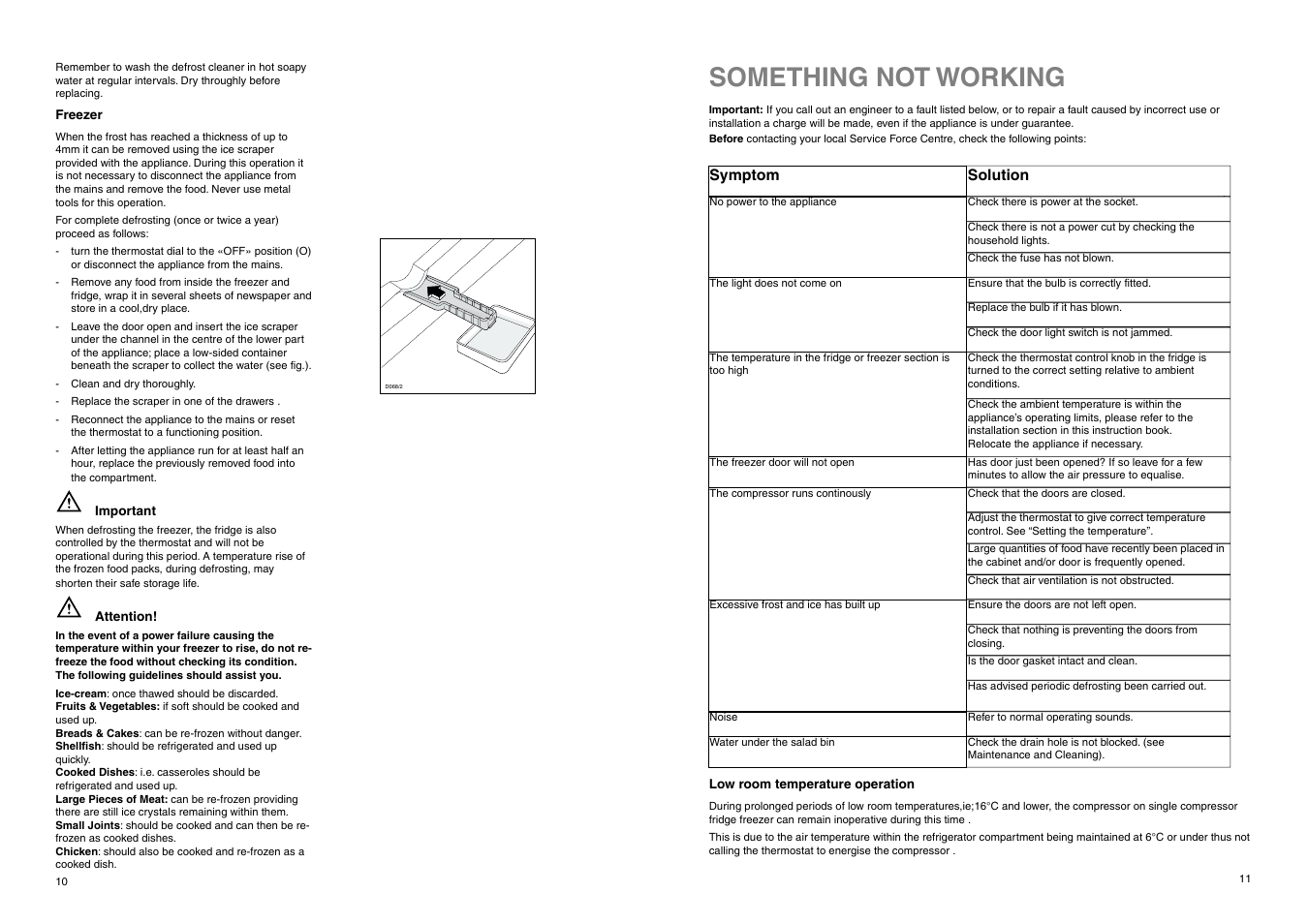 Something not working | Tricity Bendix Eco Plus ECD 937 User Manual | Page 10 / 20