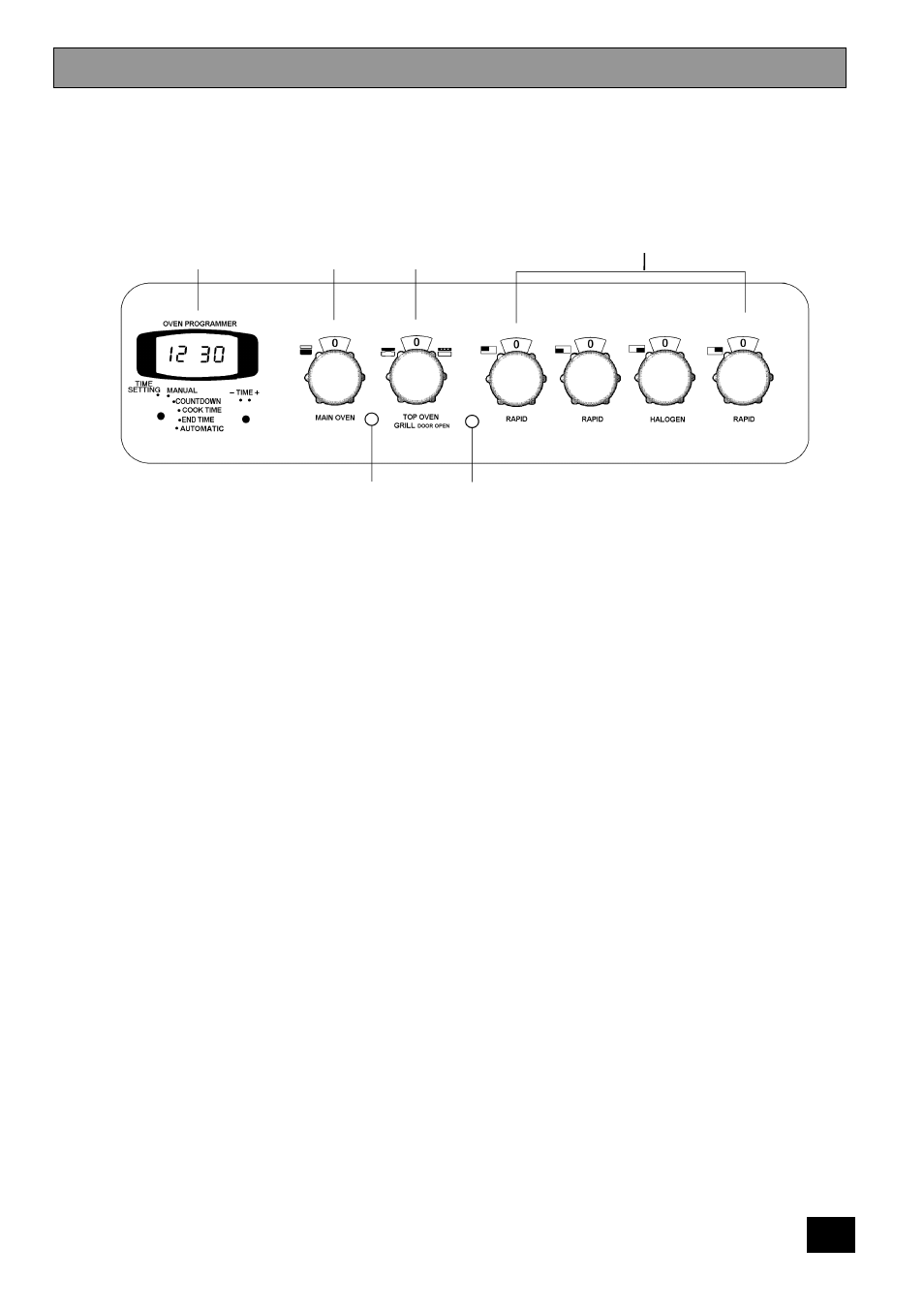 Getting to know your cooker | Tricity Bendix CSIE 510 User Manual | Page 11 / 36